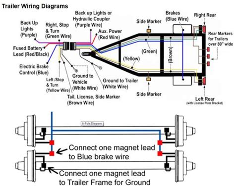 electric brake box wiring|portable electric trailer brake controller.